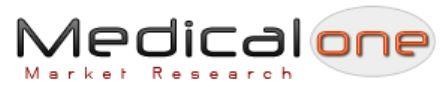 MedicalOne Market Research 